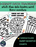 I-Ready Data Tracker Sweets Incentives Chart Bundle Part 2
