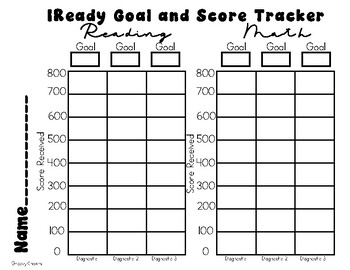 Preview of I-Ready Goal Tracking Sheet