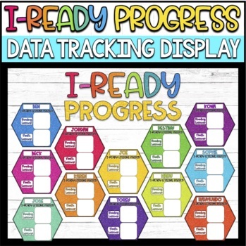 Preview of I-Ready Data Tracking - Editable Bulletin Board Display