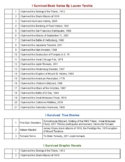 I Survived Book Series Checklist (by Lauren Tarshis)