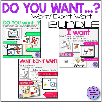 Preview of I Want/ I Don't Want Core Word BUNDLE Slideshow, Worksheets, Books, Folder SPED