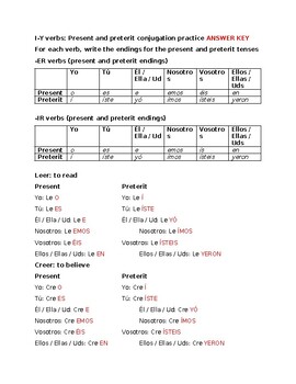 I-Y verbs: Present and preterit conjugation practice by kunal patel