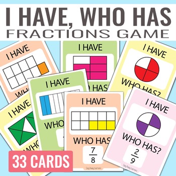 Preview of I have, Who Has Fractions Game - Fractions Unit