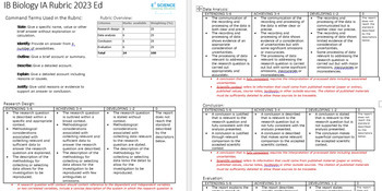 Preview of IA Rubric with Annotations for Students IB DP Biology 2025 exam edition