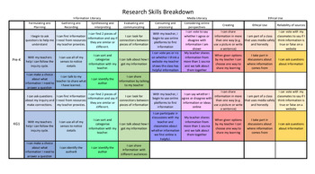 Preview of IB ATL Research Skills Continuum - Editable K-10 Version!