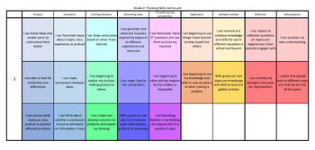 Preview of IB ATL Thinking Skills Continuum - Editable K-5 Version!