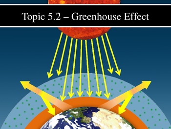 Greenhouse Effect Diagram Worksheets Teaching Resources Tpt