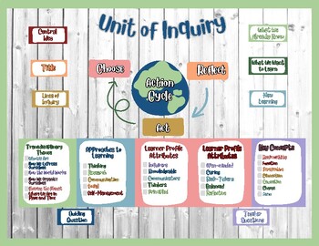 Preview of IB Bulletin Board Set & Checklists Modern Organic - Unit of Inquiry