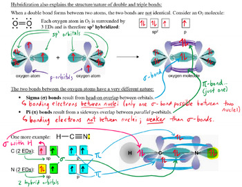 Preview of IB Chemistry SL+HL Bonding notes (Structure 2)