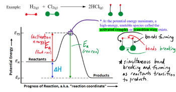 Preview of IB Chemistry SL+HL Kinetics notes