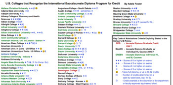 Preview of IB College Credit Info Sheets: U.S. Colleges that Recognize the IB Program