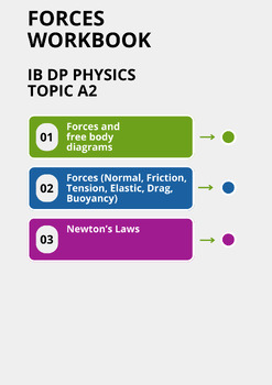 Preview of IB DP Physics A2: FORCES Workbook