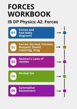 Preview of IB DP Physics: A2. Forces Workbook, Review Exercises and Summative Assessment