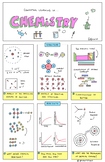 IB DP Sciences Key Concepts Posters (For first assessment 