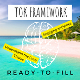 IB DP TOK Framework Theory of Knowledge Core Theme Graphic