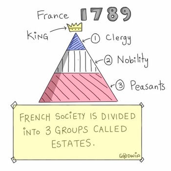 Preview of IB DP and MYP History: French Revolution