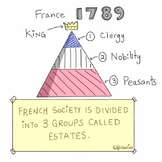 IB DP and MYP History: French Revolution
