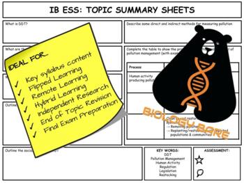 Preview of IB ESS - Topic 2 - Ecosystems & Ecology - Summary Sheets