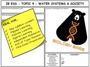Preview of IB ESS - Topic 4 - Water, Food Production Systems & Society - Summary Sheets
