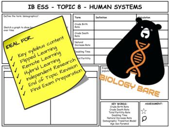 Preview of IB ESS - Topic 8 - Human Systems & Resource Use - Summary Sheets