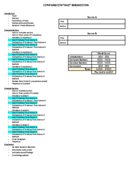 Preview of IB Extended Essay Breakdown / Outline / Template (Compare and Contrast)