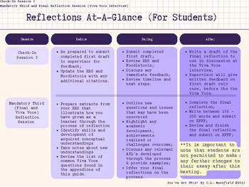 Preview of IB Extended Essay (EE) Reflections at a Glance