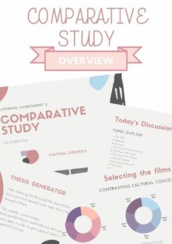 comparative essay ib film