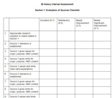 IB History Internal Assessment Checklist