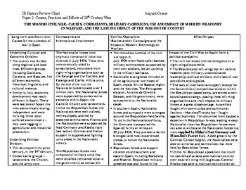 ib history paper 2 example essays