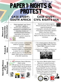Preview of IB History Rights and Protest Unit Poster