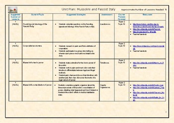 Preview of IB History - Rise and Rule of Mussolini (Mini Unit Plan)