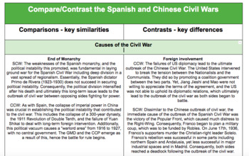 Preview of IB History - Spain and China Civil Wars Comparison Chart