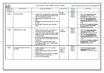 IB History - The USSR under Stalin (Complete Unit Plan)