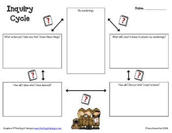 Preview of IB Inquiry Cycle and Concepts Worksheet
