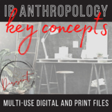 IB Social Cultural Anthropology: Key Concept Posters