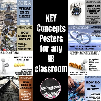 Preview of IB PYP Key Concept Posters and Questions for Wonder Walls and Unit Boards