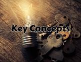 IB Key Concepts for Learners with Inspirational Pictures- 