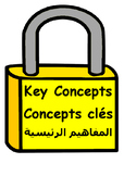 IB Key Concepts in English and Levantine Arabic (with some