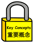 IB Key Concepts in English and Mandarin Chinese