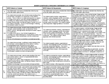 Preview of IB Language A Rubric