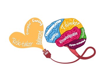 Preview of IB Learner Profile- Brain and Heart