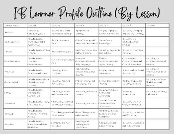 Preview of IB Learner Profile Lessons Outline