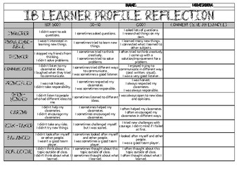 Preview of IB Learner Profile Reflection