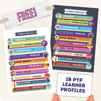 Preview of IB Learner Profiles Display Poster