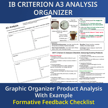 Preview of IB MYP A3 Product Analysis Design with Example and Checklist