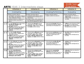 Preview of IB MYP Arts Poster Assessment Criteria Rubric Year 3 Intermediate Stage