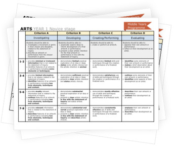 Preview of IB MYP Arts Posters Assessment Criteria Rubric Years 1-5 Bundle