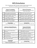 IB MYP Arts Year 5 Rubric Cheat Sheet (Music, Art, Dance, 