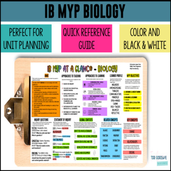 Preview of IB MYP Biology Reference Handout