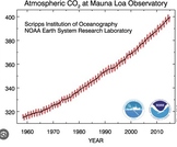 IB (MYP) Criterion C - Climate Change and the Keeling Curve